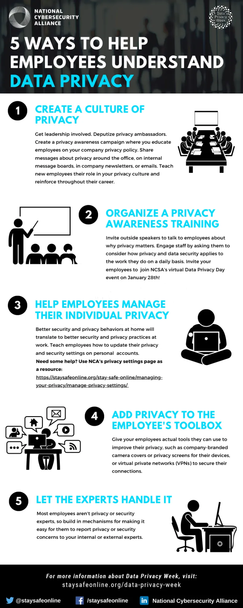 Here are 5 steps to help employees understand data privacy.