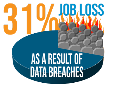 31% Job Loss Graphic