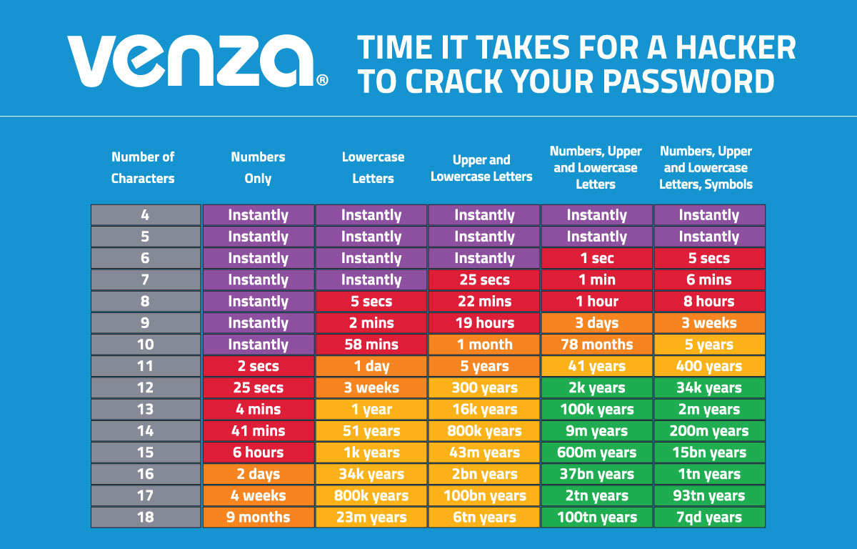 Password Table